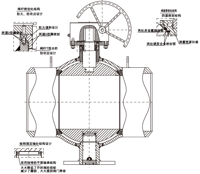 高性能球阀-供热全焊接球阀-球型全焊接球阀-爱游戏爱游戏首页-爱游戏（中国）分析图.png