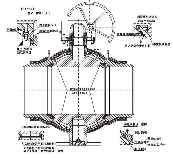高性能球阀-供热全焊接球阀-筒型全焊接球阀-爱游戏爱游戏首页-爱游戏（中国）分析图.png